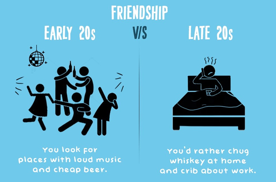 FRIENDSHIP : Early 20's v/s Late 20's in 18 Pics