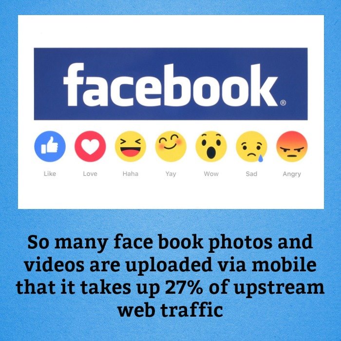 15+ Amazing Facebook Facts You Didn’t Know..!!