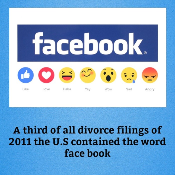 15+ Amazing Facebook Facts You Didn’t Know..!!