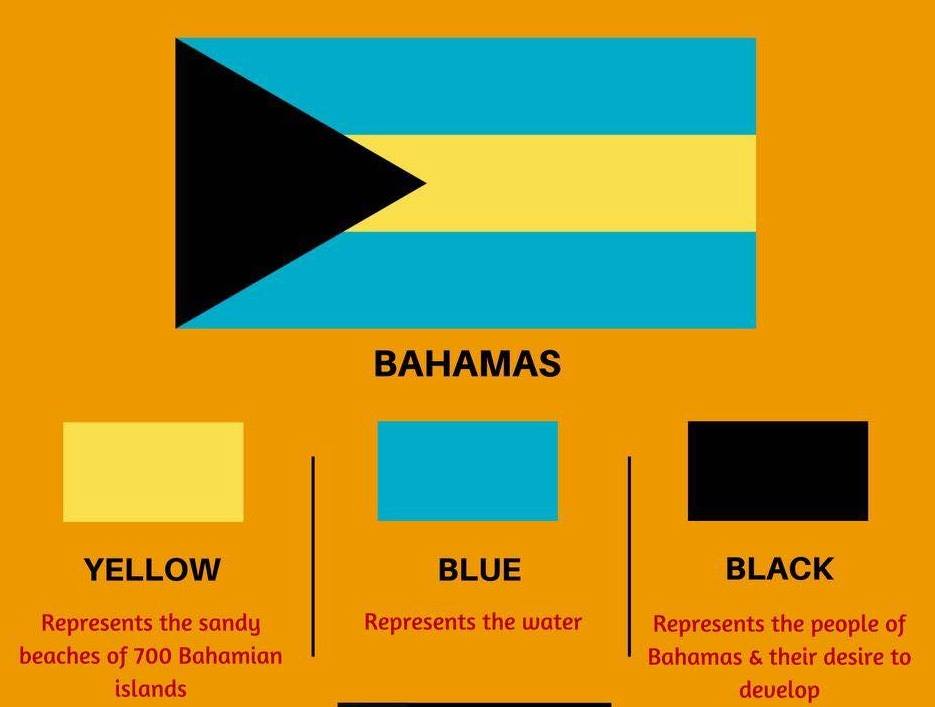 A Flag Can Tell You Quite A Bit About The Country (30+ Pics)