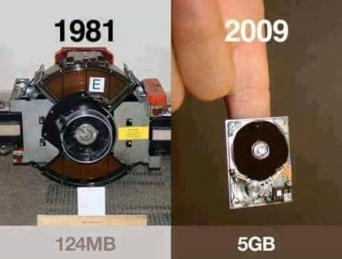 Evolution of Technology (20 Pics)