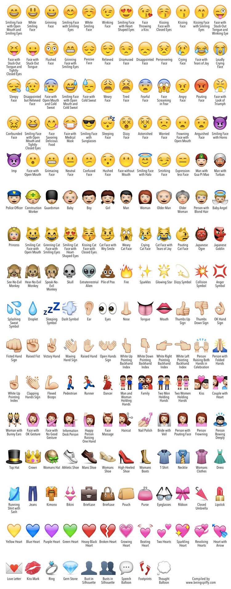 Emoji Defined Emoji People And Smileys Meanings
