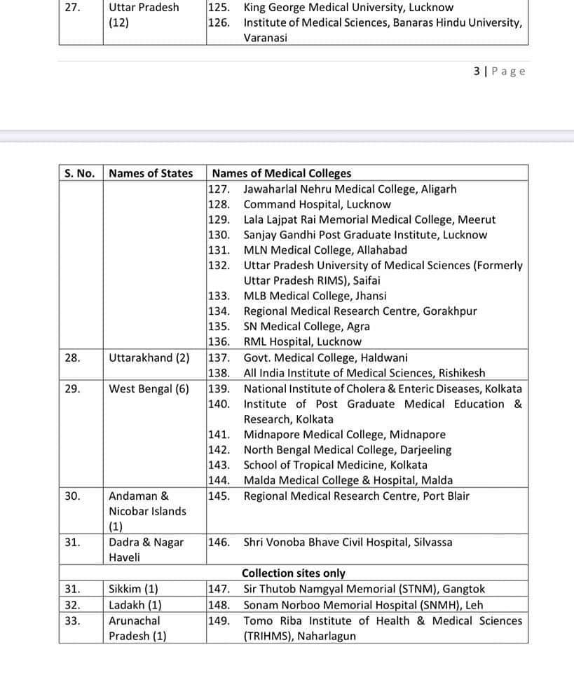 #Corona Updates - List of 146 Government Laboratories for #COVID19 Testing in India