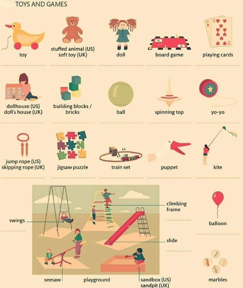 Some useful English Vocabulary | English Lessons