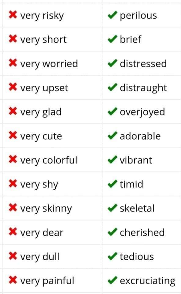 Better Words to say instead of Very (8 Pics) | English Lessons