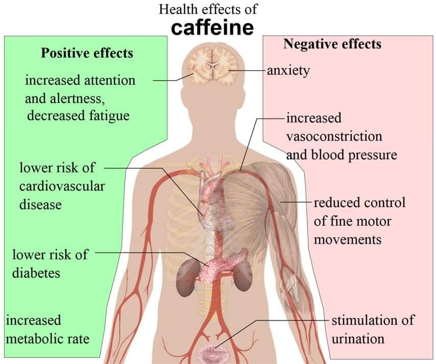Health Effects Of Caffeine!