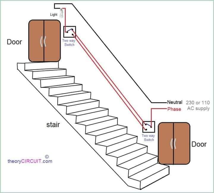 Staircase Standards- Information and details! (13 Pics)