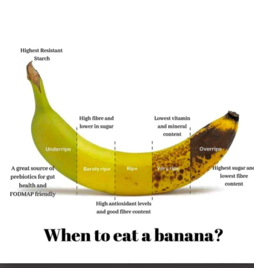 Photo Of The Day  - When To Eat A Banana!