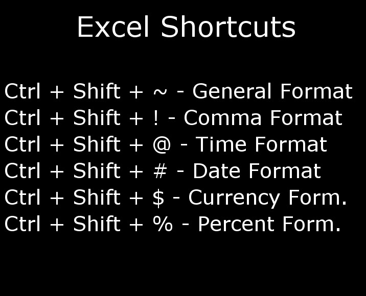 Microsoft Excel Shortcut Keys (12 Pics)