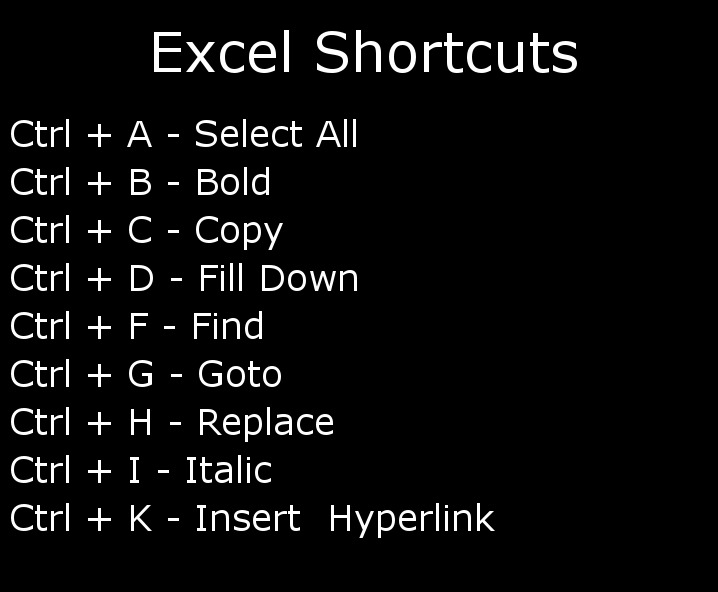 list of shortcut keys for excel