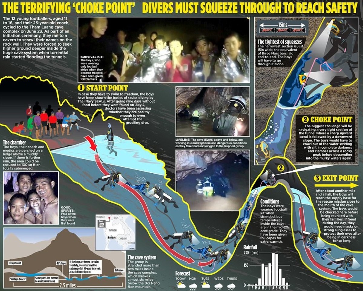 Thai Cave Rescue Operation To Be Made As Film