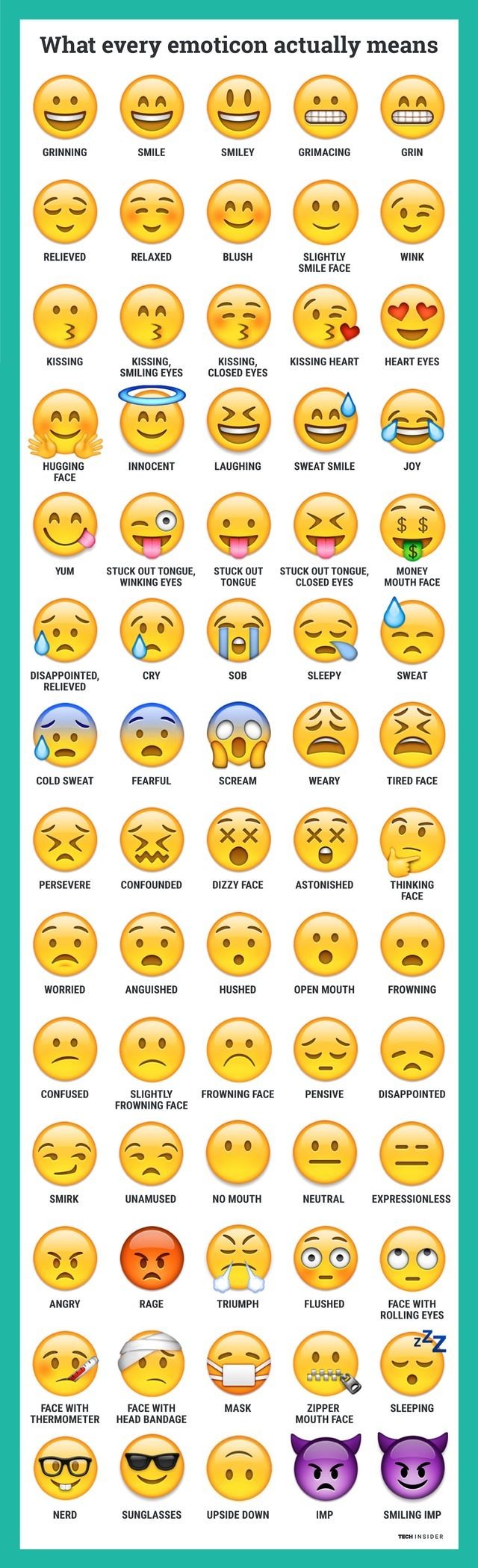 EMOJI DEFINED - Emoji People and Smileys Meanings