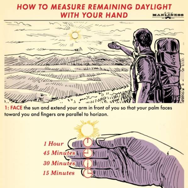 How To Approximately Measure Remaining Daylight Time With Just Your Hands (2 pics)