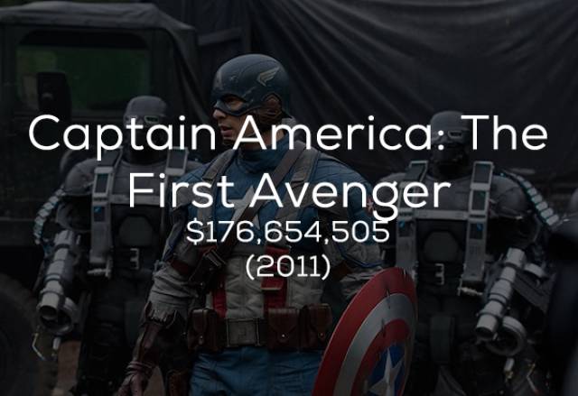 Marvel Cinematic Universe Really Earns Tons Of Money With Their Movies (19 pics)