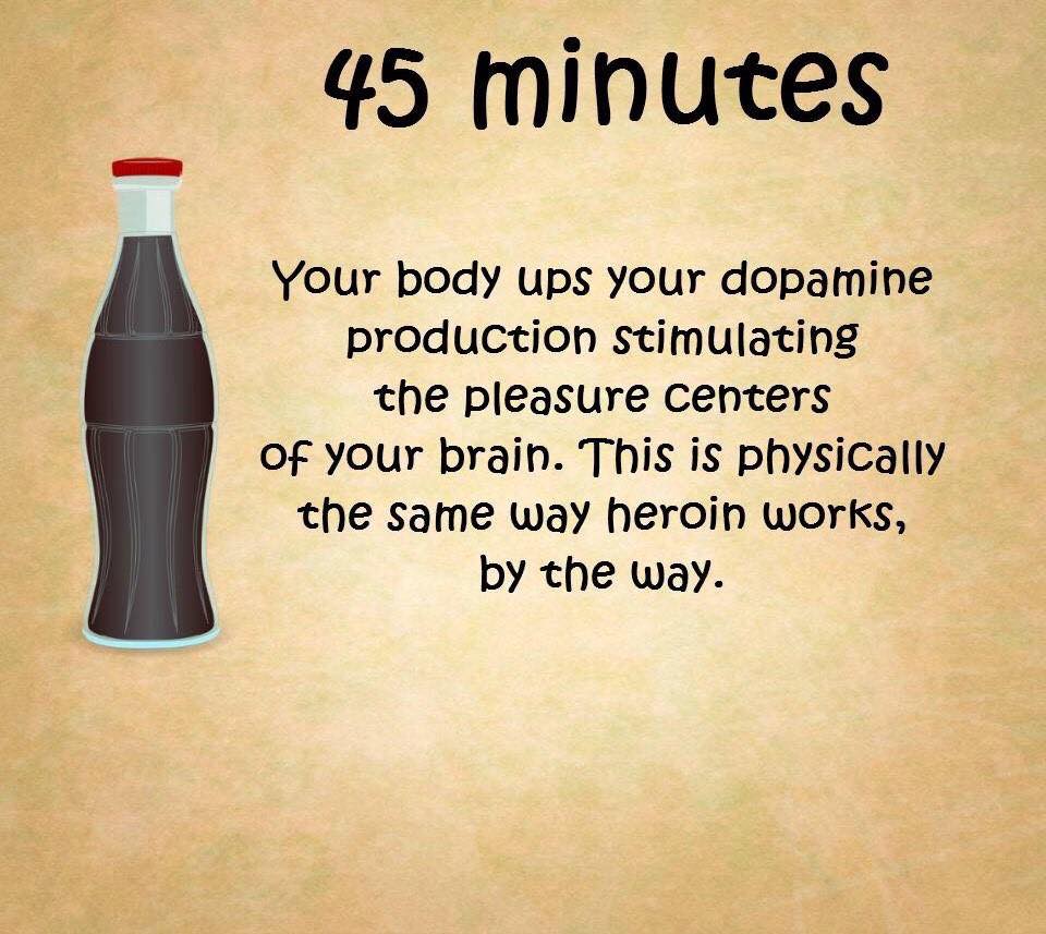 What Happens 1 Hour After Drinking Coke?? (8 Pics)