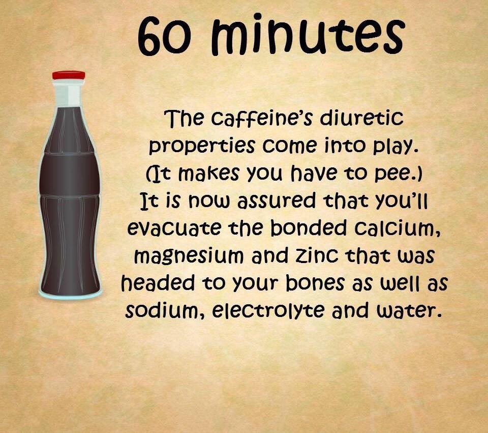 What Happens 1 Hour After Drinking Coke?? (8 Pics)