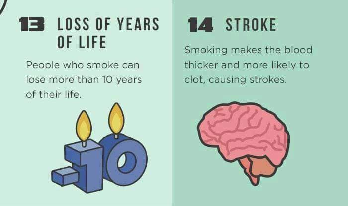 50 Reasons To Stop Smoking Today
