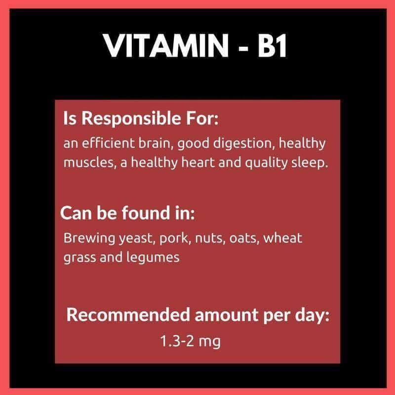 A worth Reading Review of All Vitamins (10 Pics)
