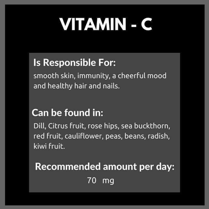 A worth Reading Review of All Vitamins (10 Pics)